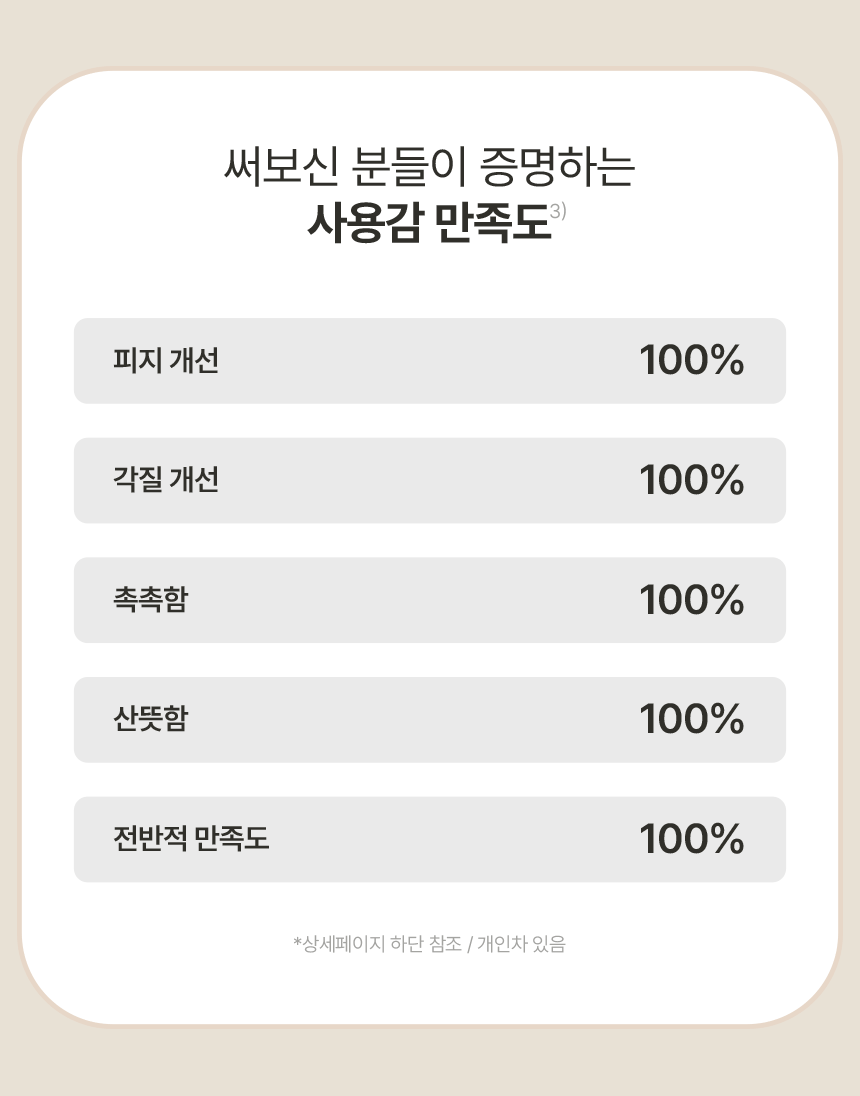 만족도그래프---복사본.gif