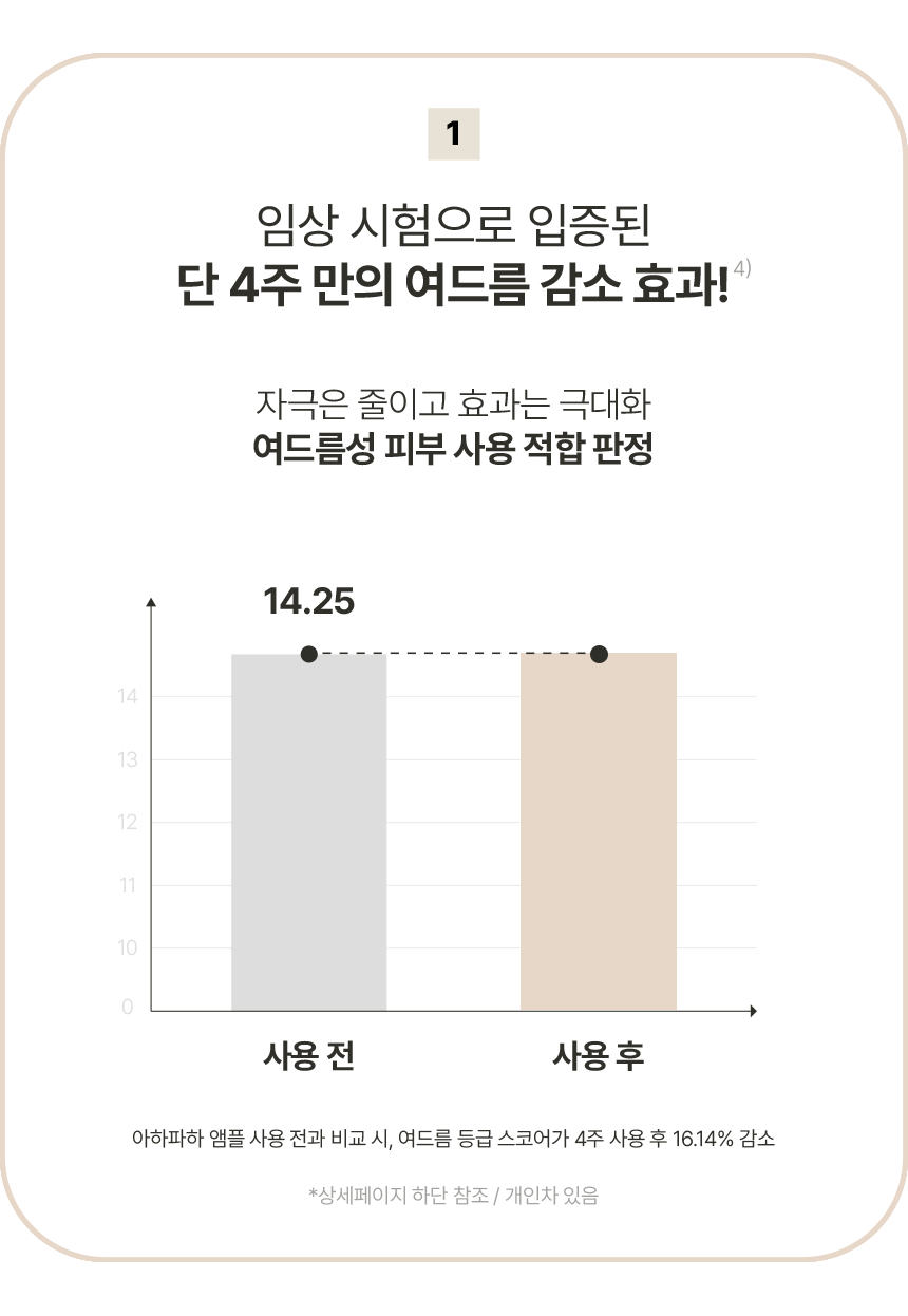 여드름감소그래프.gif