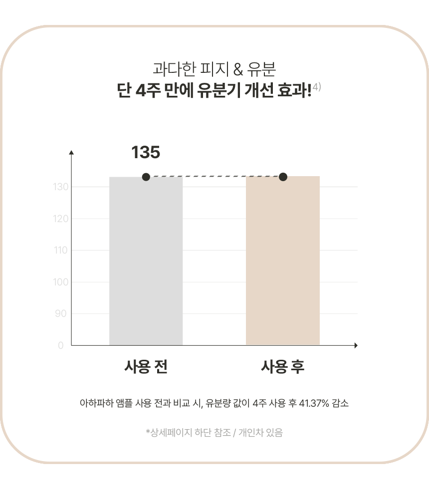 유뷴기개선그래프.gif