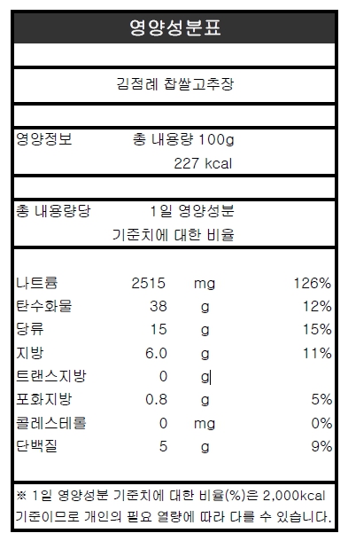 김점례_찹쌀고추장_영양성분표.jpg