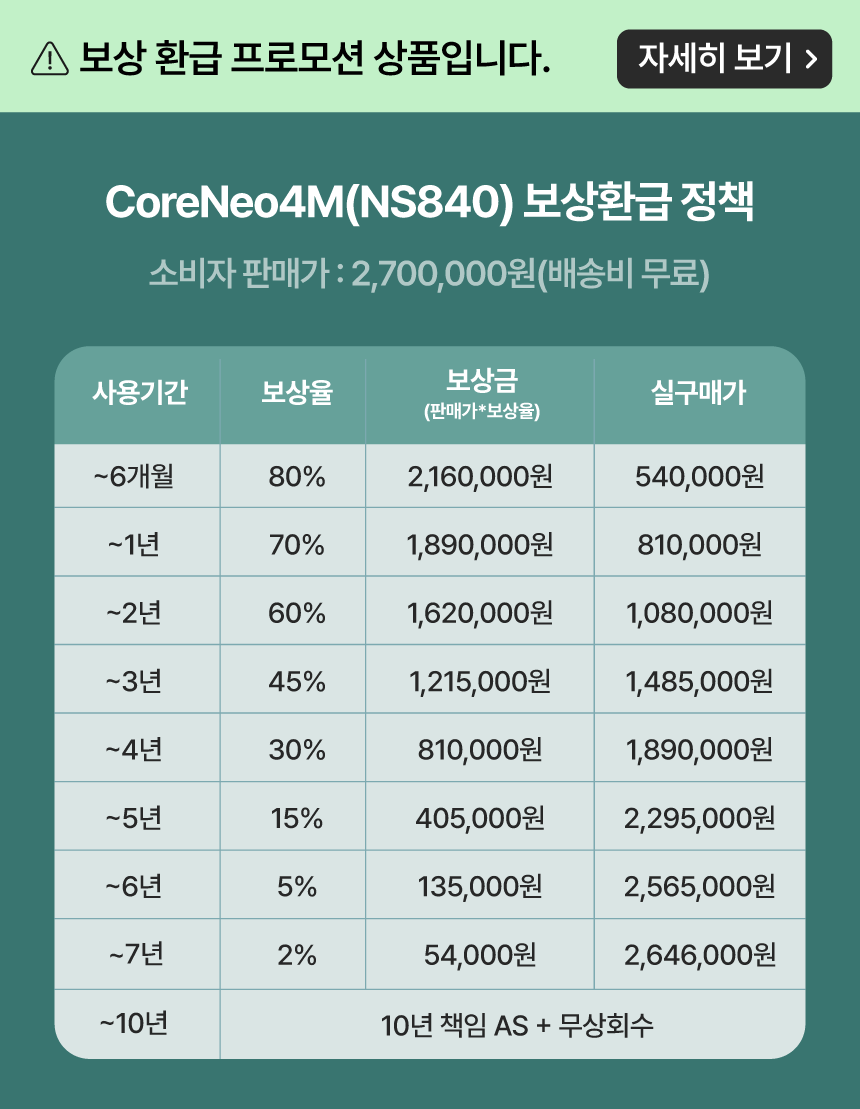 CoreNeo4M_보상환급정책.png