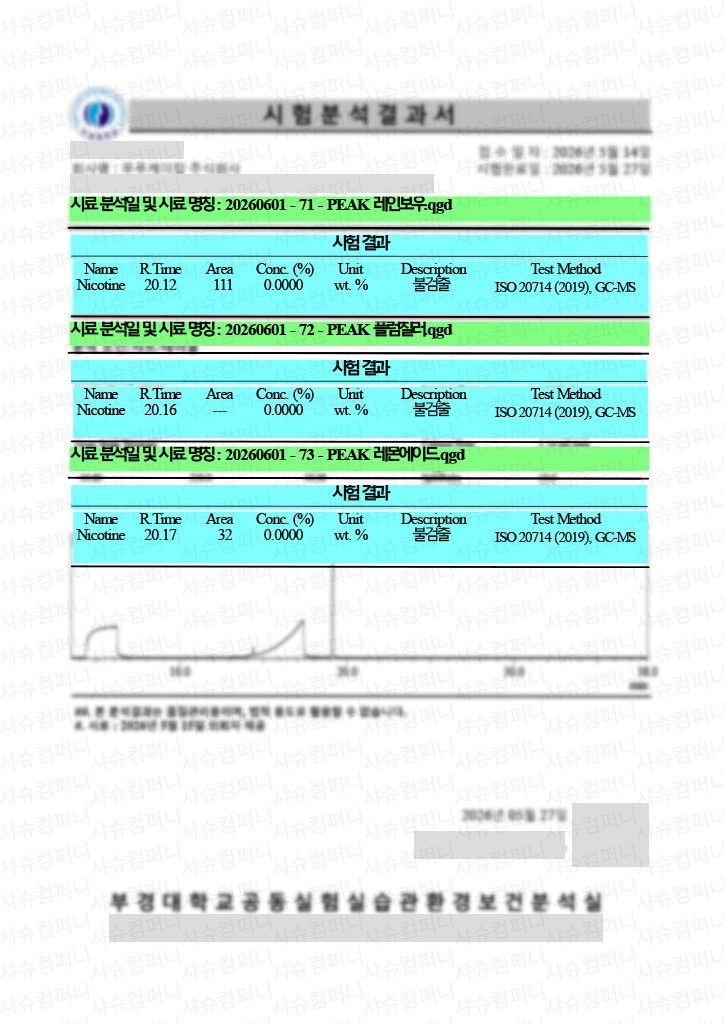 D-SC-PEAK-ALL-TESRREPORT.png