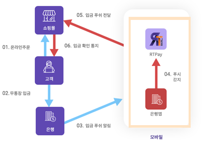 주요 기능 이미지 1