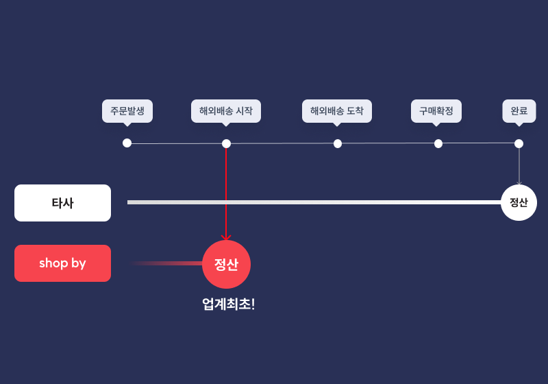 주요 기능 이미지 2