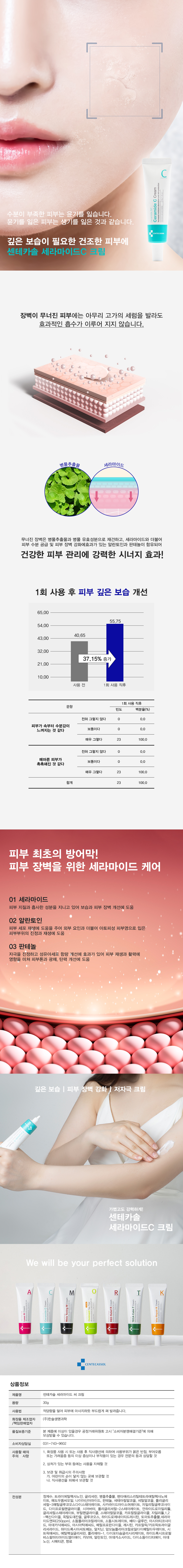 (상세페이지)센테카솔본문_세라마이드C.jpg