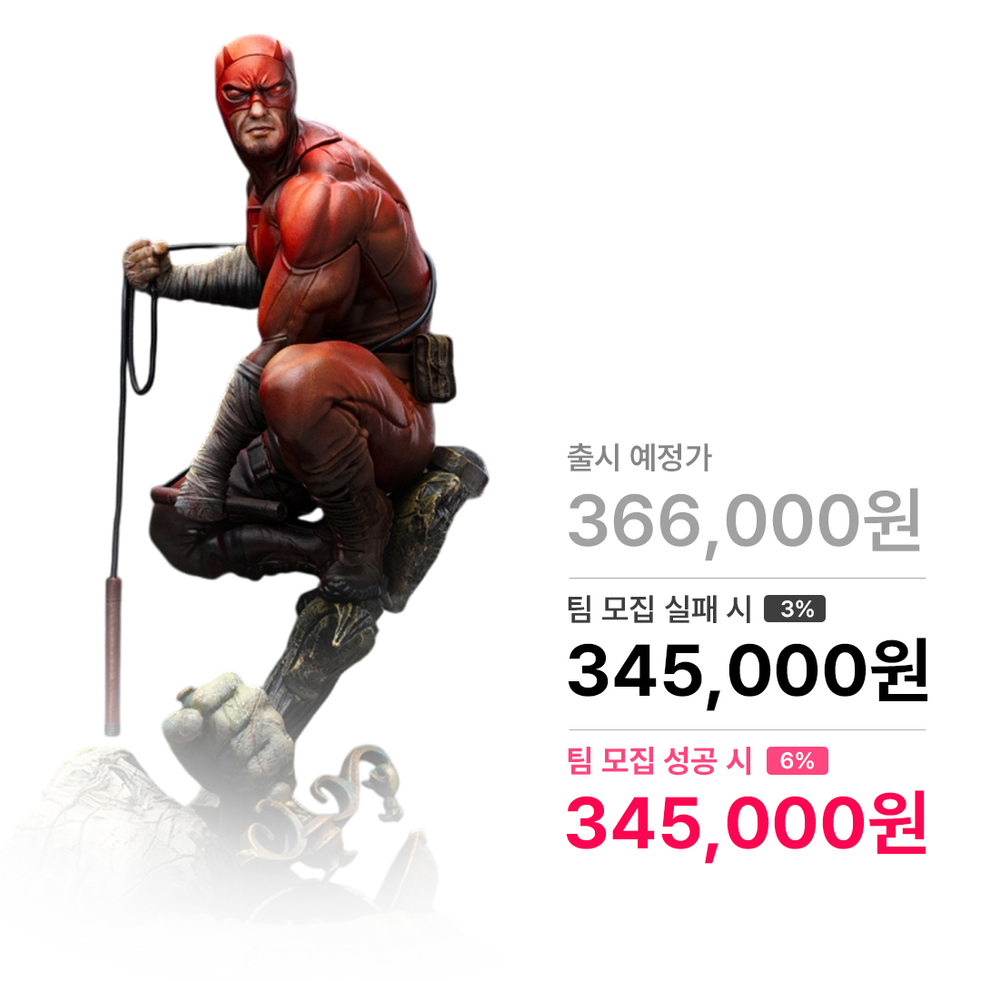 데어데블 언리쉬드 아트스케일 1/10 스케일 아이언스튜디오 IronStudios
