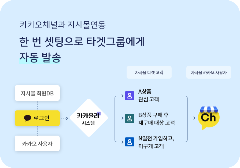 주요 기능 이미지 1