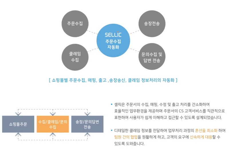주요 기능 이미지 2