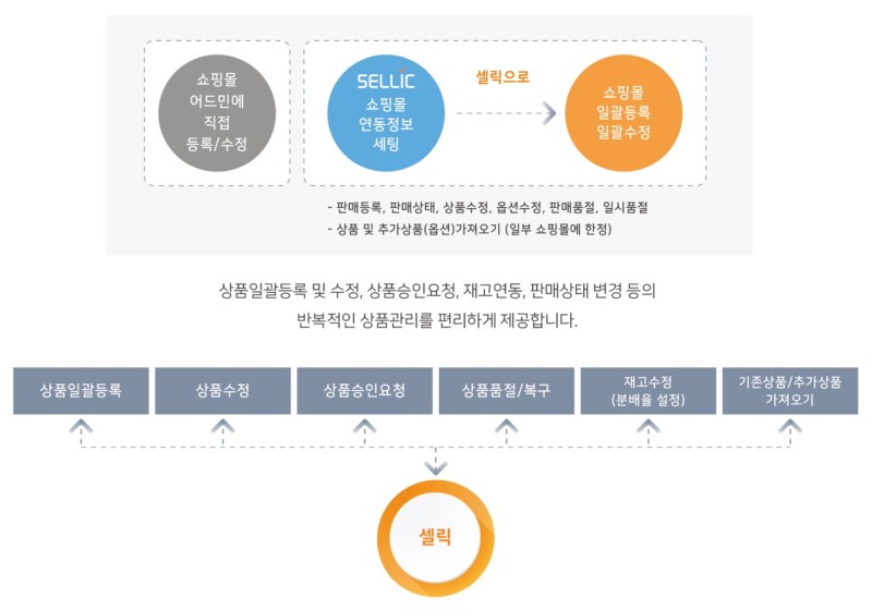 주요 기능 이미지 1
