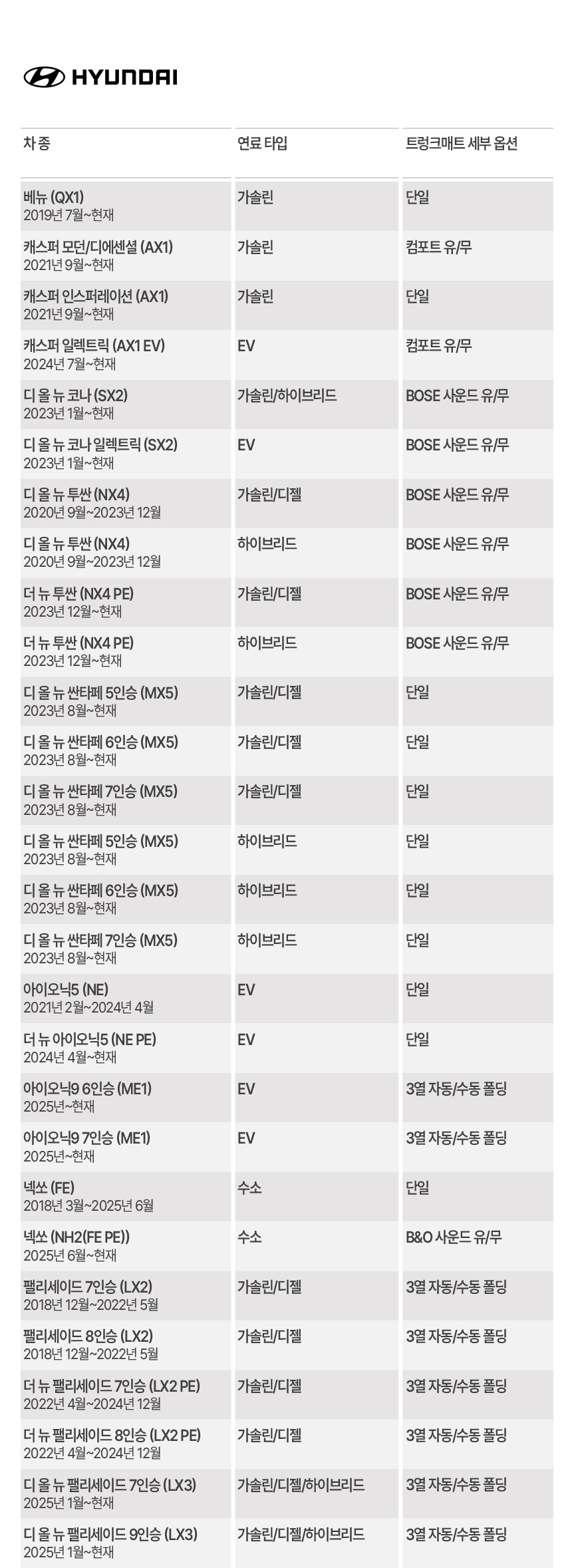 251022_트렁크매트-PV5_03_02.jpg