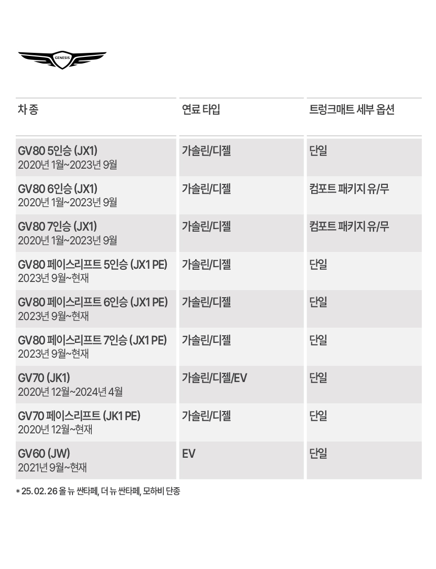 251022_트렁크매트-PV5_03_04.jpg