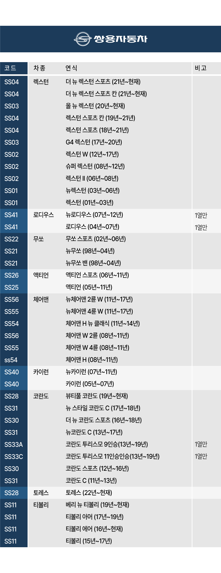 코일매트_차종표_수정5.jpg