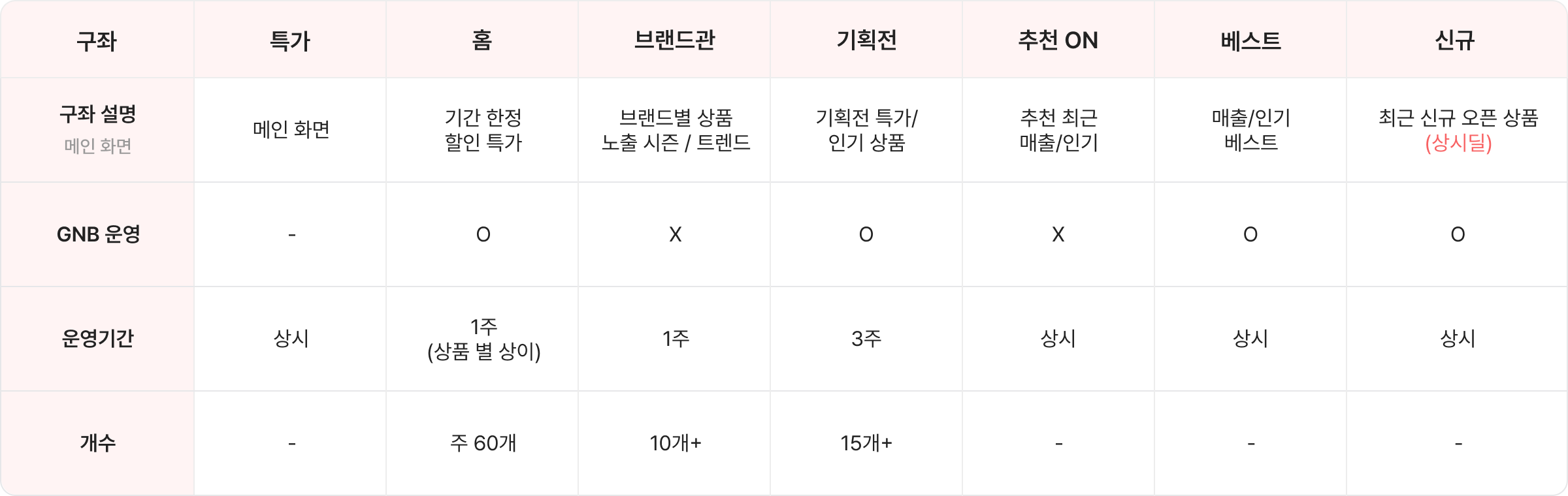 네이트 온딜 구좌 안내 표