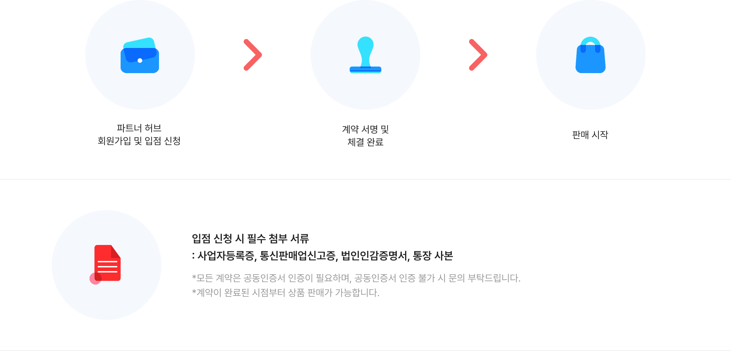 입점 절차