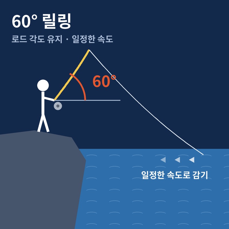 60도 릴링