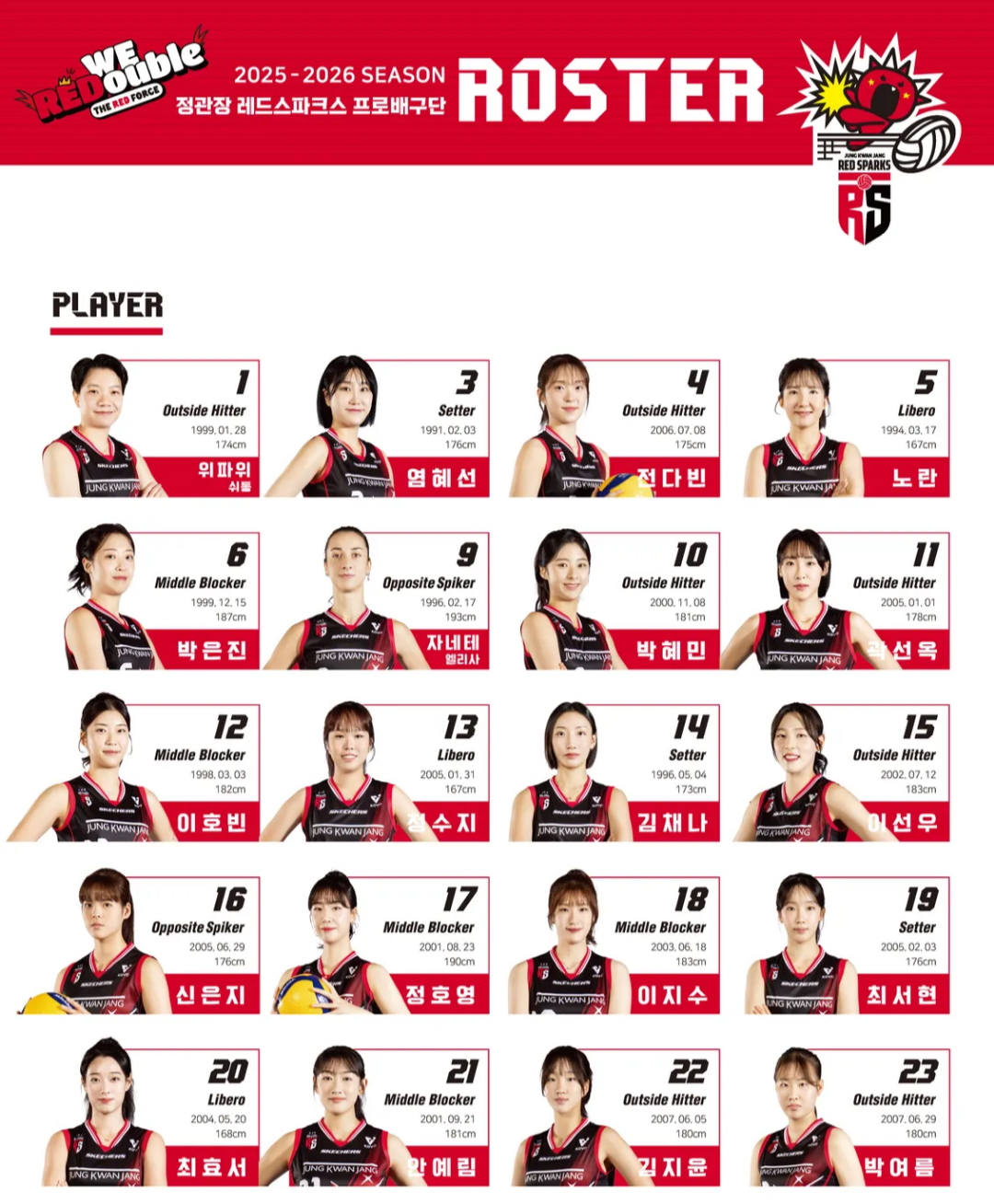 25-26시즌 레드스파크스 배구단 로스터(선수 ONLY)_상세페이지용.png
