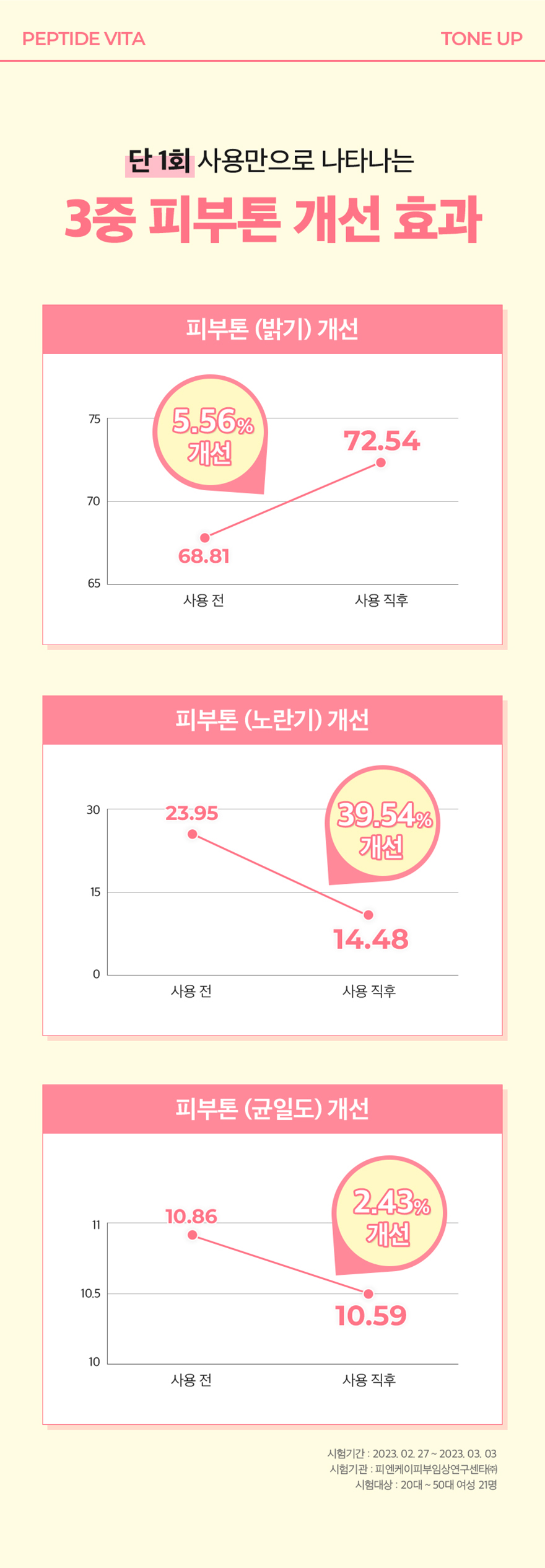 230410_동구바이오제약_펩타이드-선크림_08