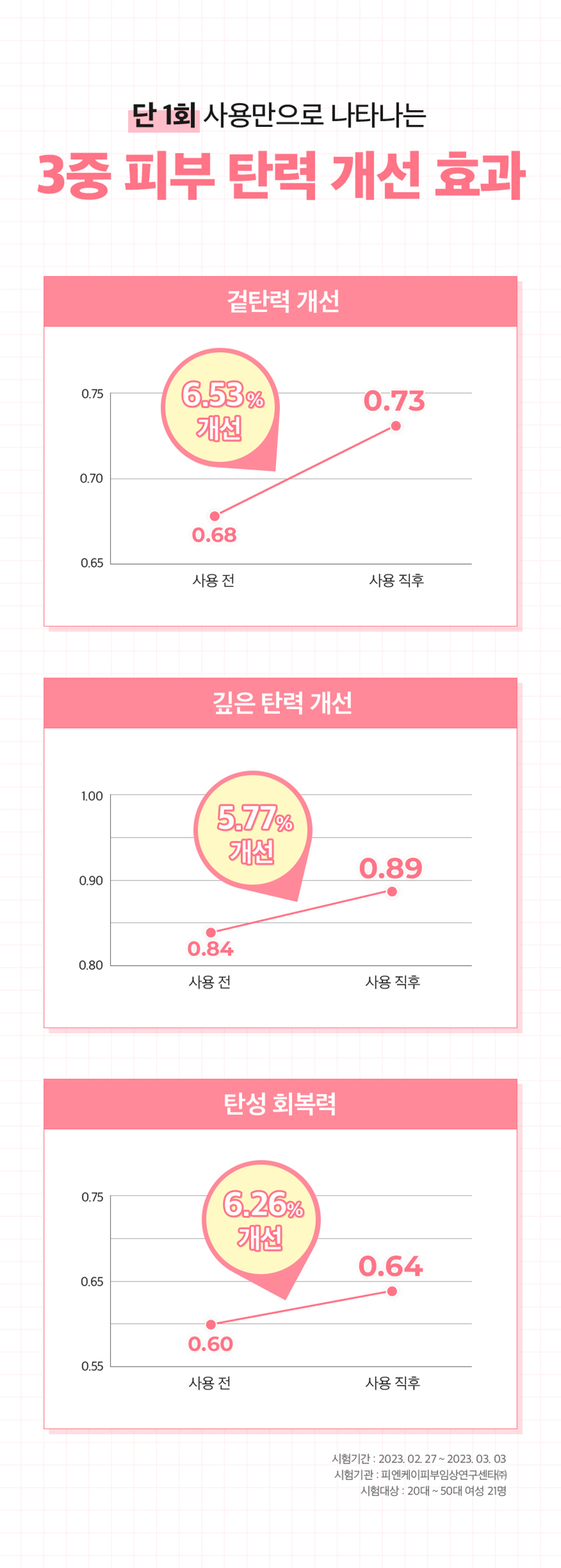 230410_동구바이오제약_펩타이드-선크림_09
