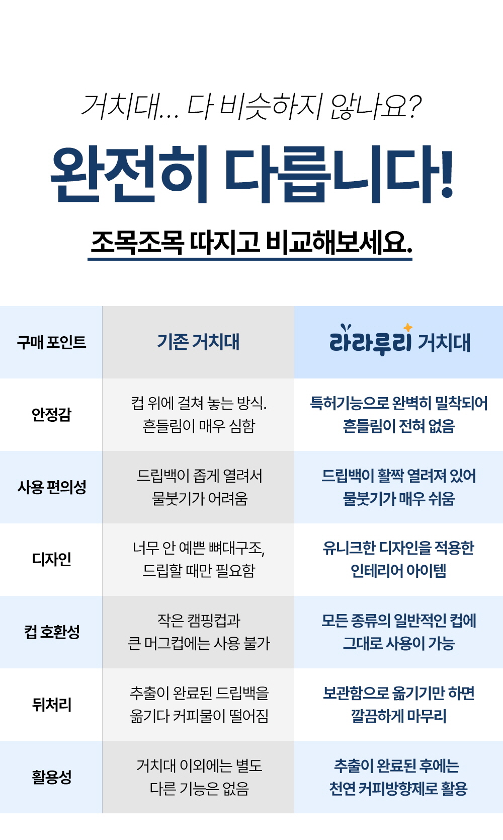 라라루리-거치대_1_26_비교분석_B.jpg