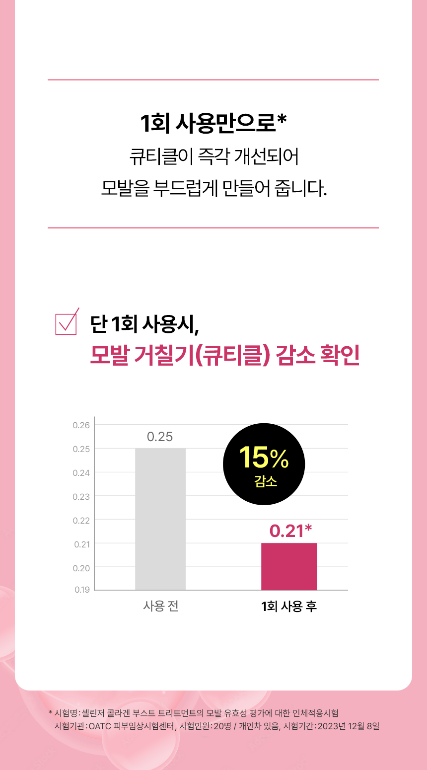 트리트먼트_임상그래프.gif