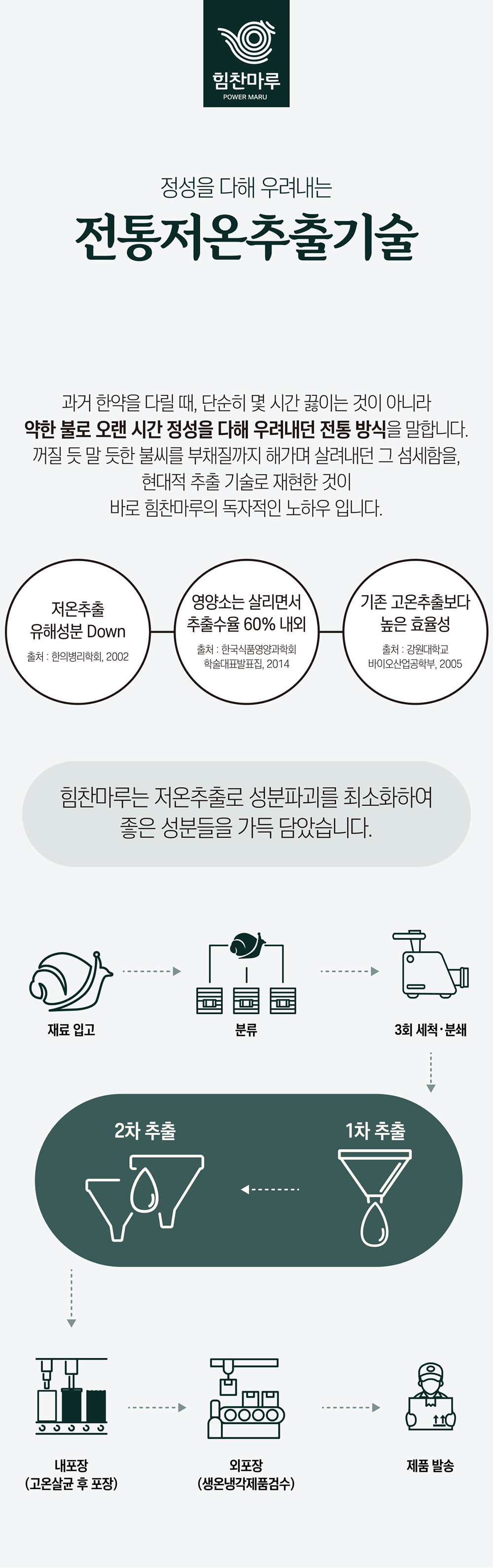 28_전통저온추출기술.jpg