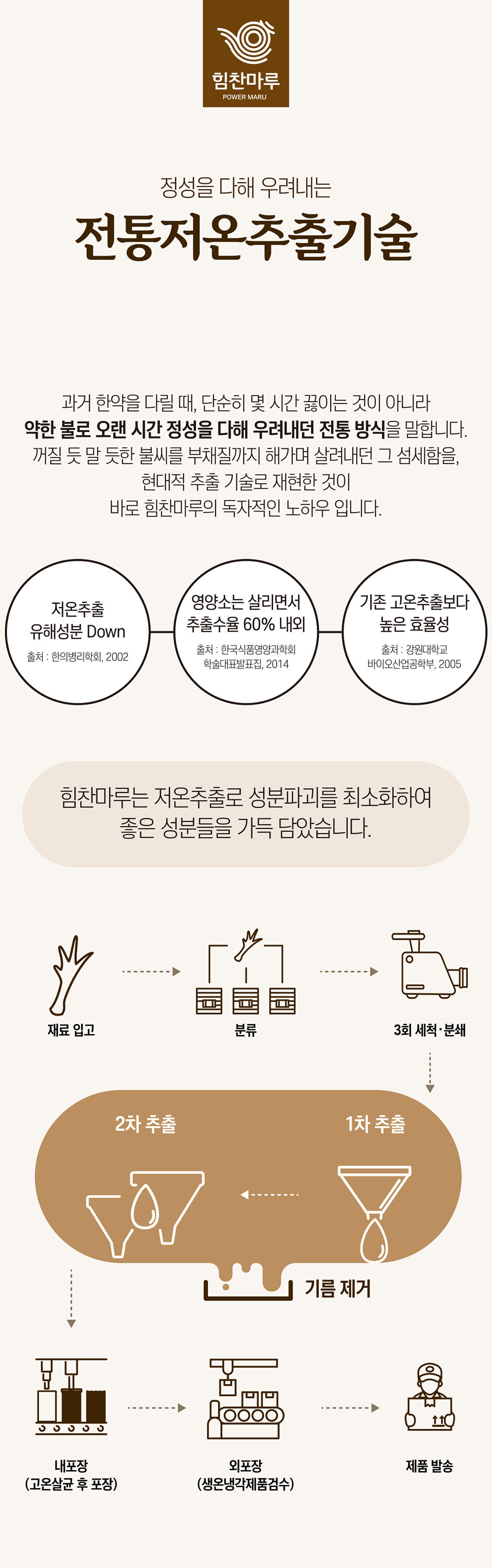 21_전통저온추출기술.jpg