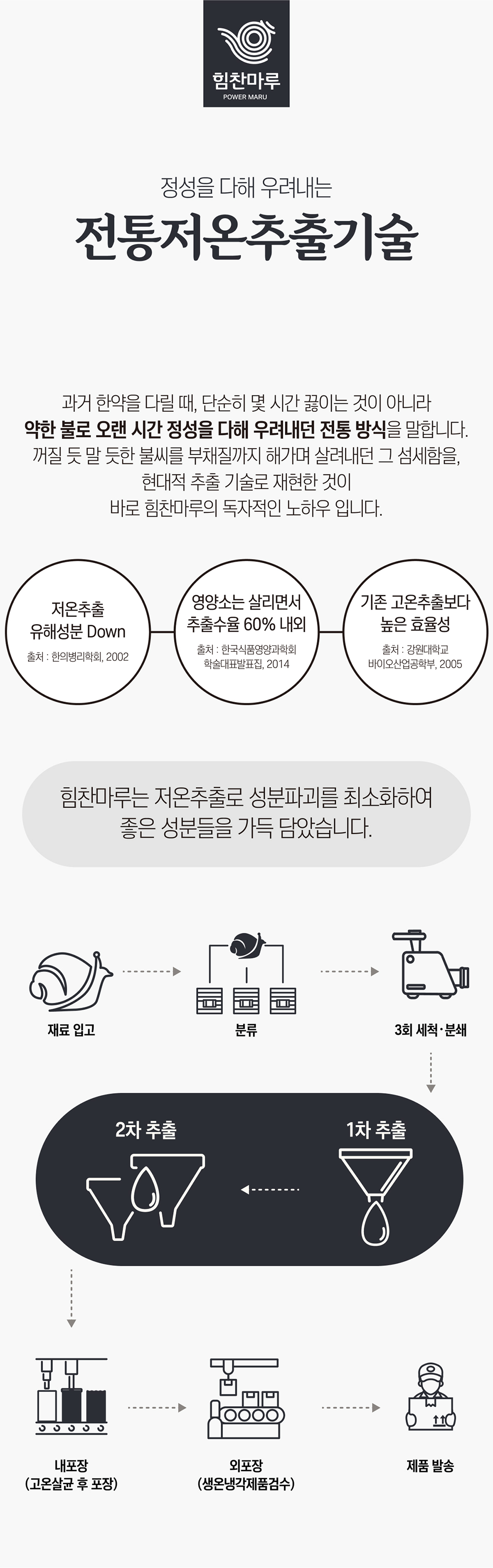 29_전통저온추출기술.jpg
