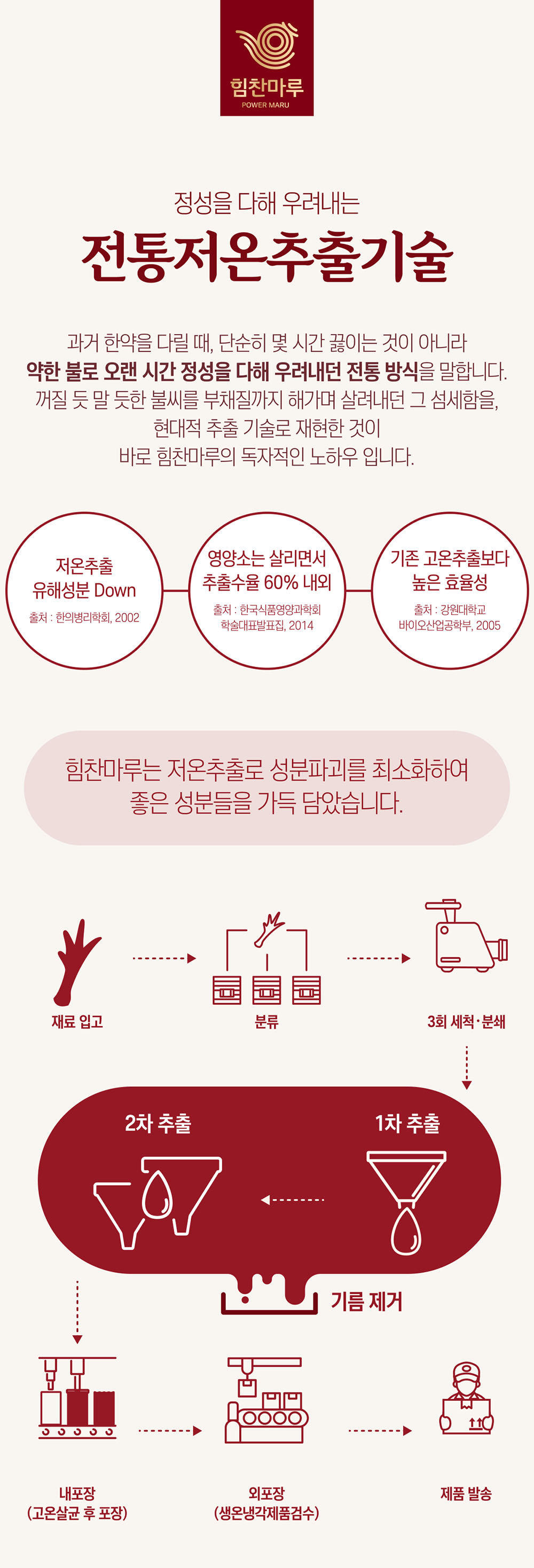 22_전통저온추출기술.jpg