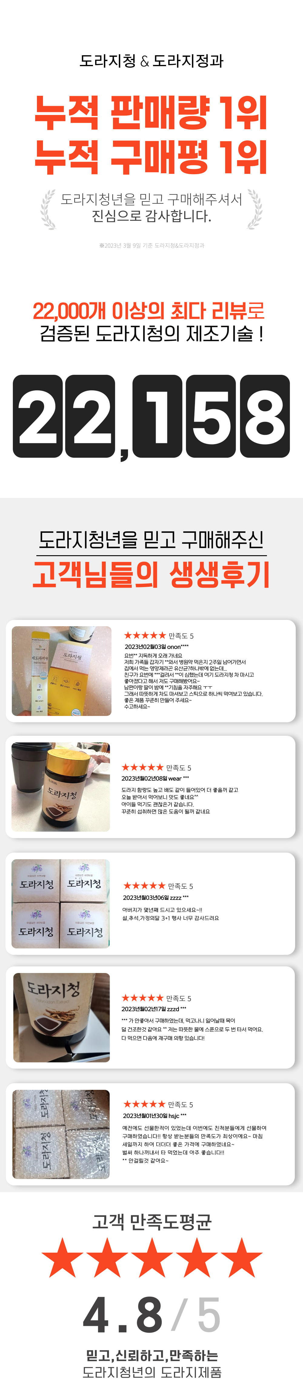 6.누적판매량및리뷰_(도라지청).jpg