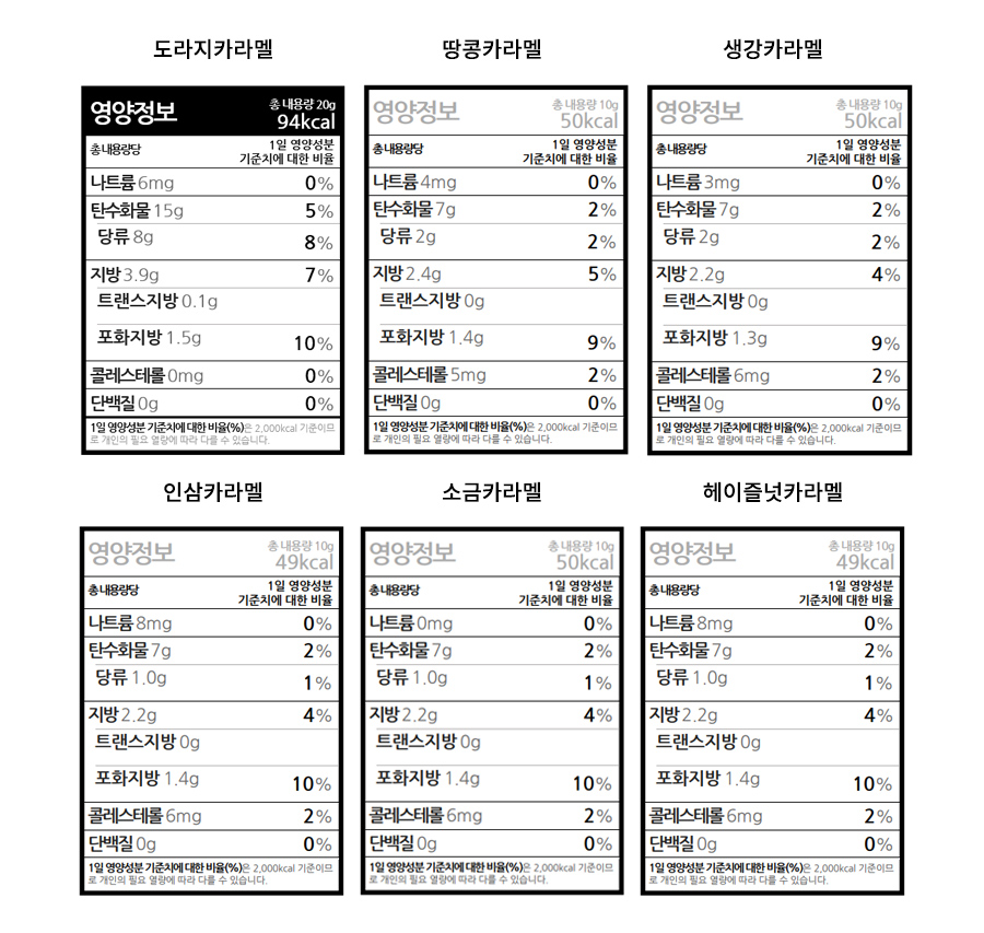 카라멜6종-영양성분표O.jpg