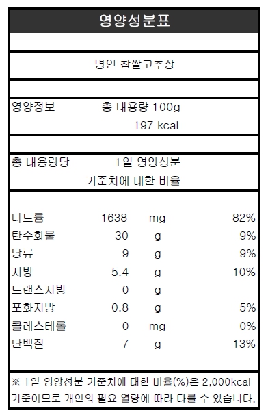 명인_찹쌀고추장_영양성분표.jpg