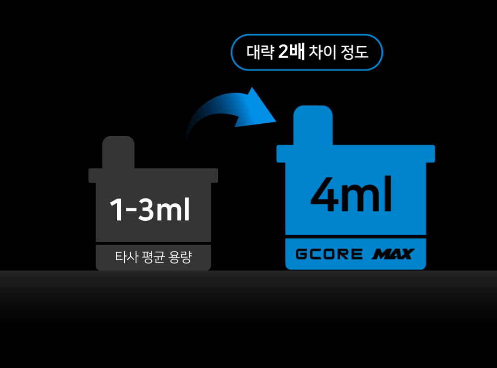 GCORE-MAX-KIT-D_19.png