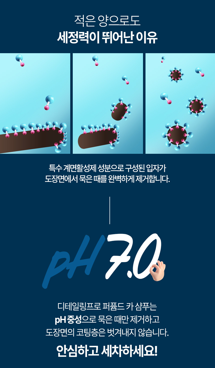 디테일링프로_퍼퓸드카샴푸_상품페이지02_05.jpg