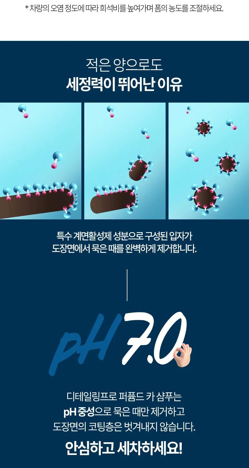 디테일링프로_퍼퓸드카샴푸_상품페이지02_03.webp