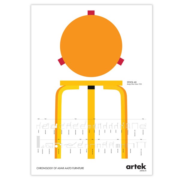 ARTEK 아르텍 Aalto Chronology poster AK999600