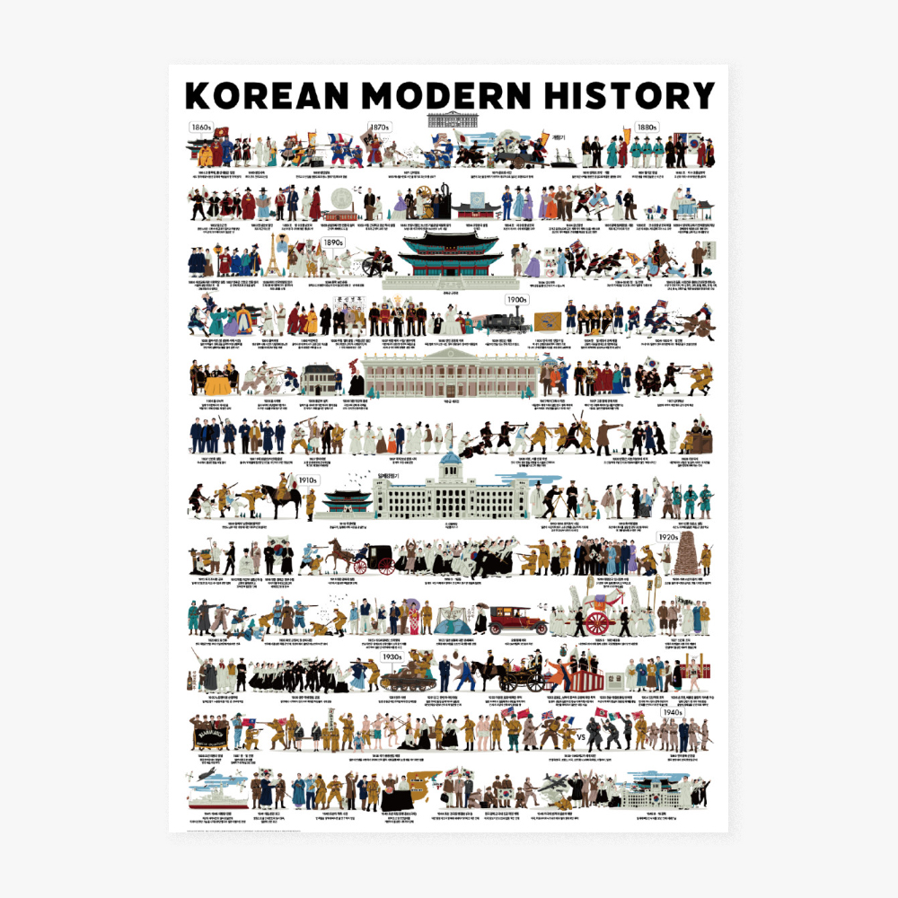 한 장으로 보는 대한민국 근대사